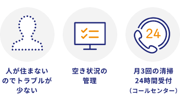 運用・管理はエリアリンクが全て代行！イメージ